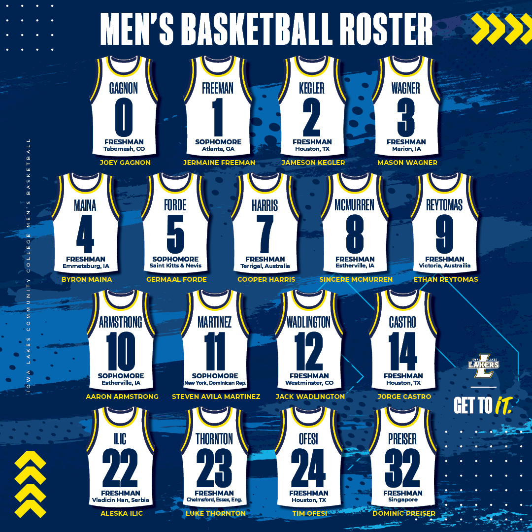 Lakers Announce Roster